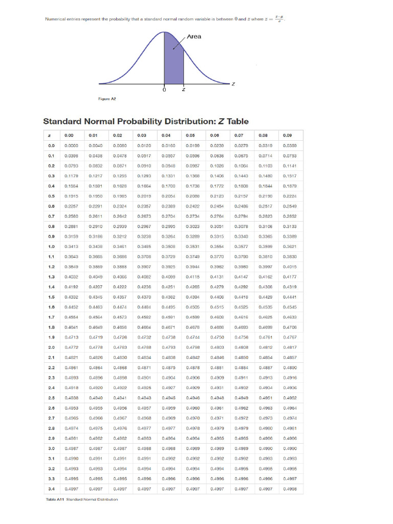 Z Table | PDF