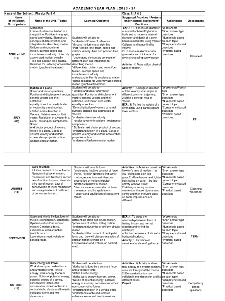 STD 11 Phy Part 1 PDF Torque Force