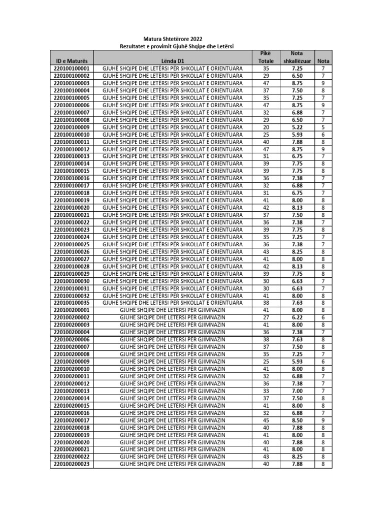 d1-rezultate-pdf