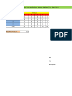 Tugas Penilaian Tengah Semester Statistika