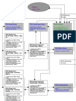 Proposed Mwa Structure Organigram-2