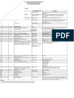 Draft Rundown Acara Pelepasan Siswa Kelas Ix Nesaka 22-23