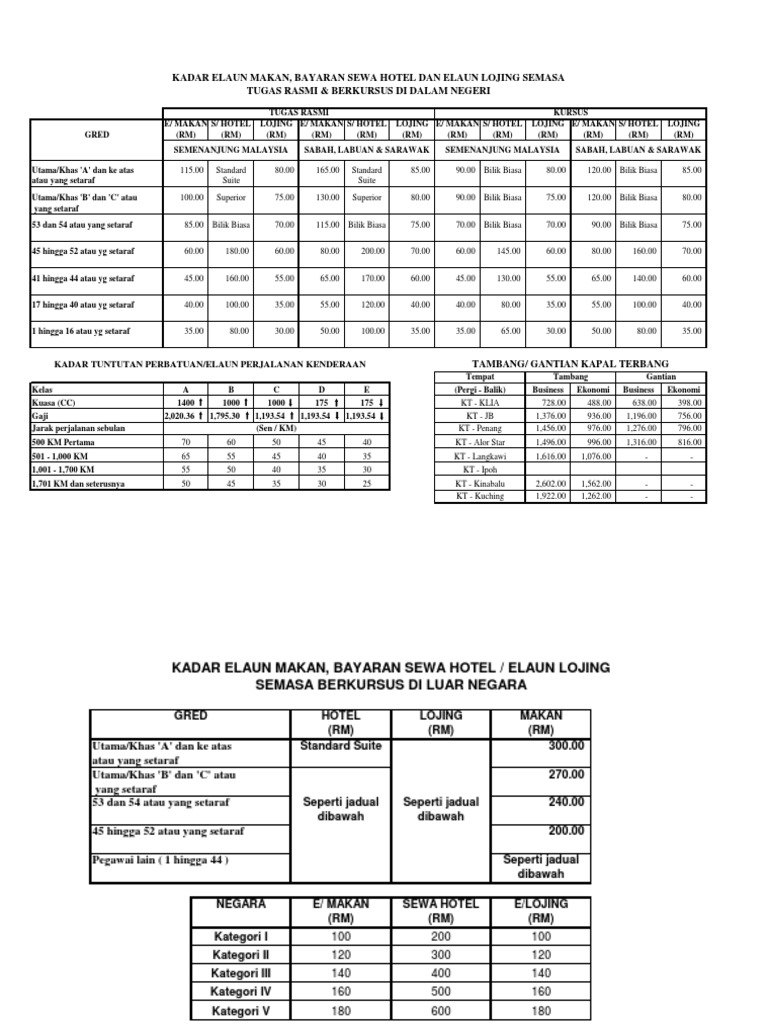 Surat Permohonan Pertukaran Kokurikulum - Terengganu v