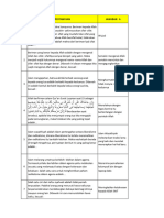 Kisi2 Soal AM AKIDAH 2023