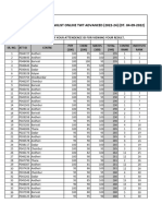 Result & Ranklist Online TWT Advanced (2022-24) (Dt. 04-09-2022)