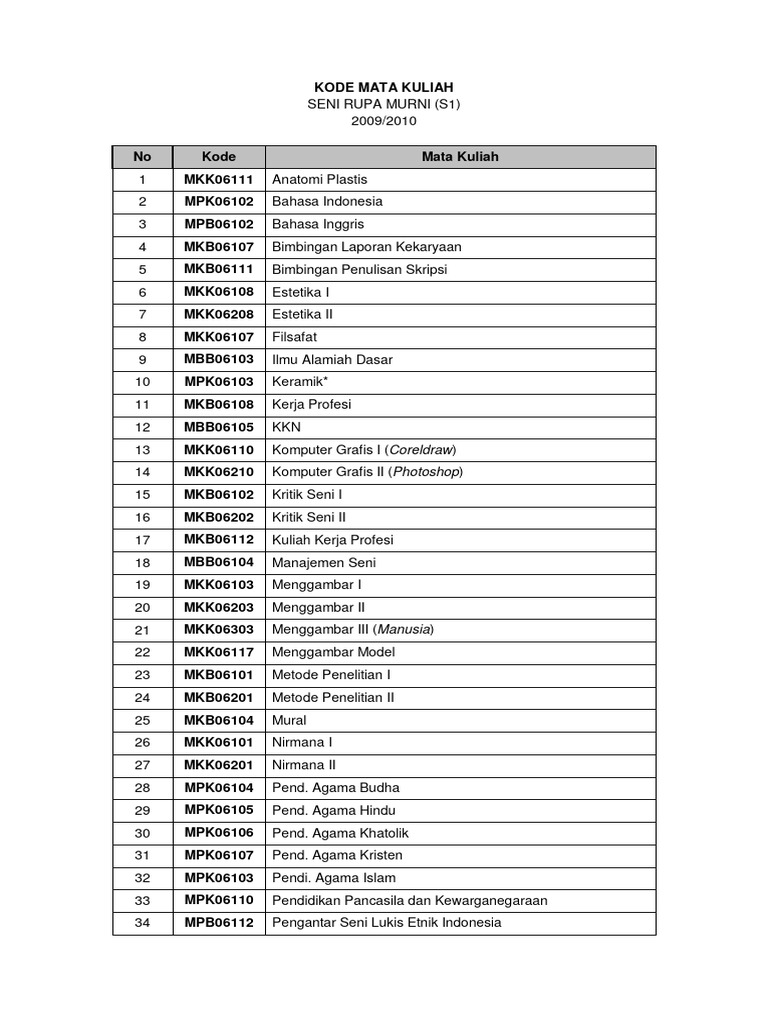 Kode Mata Kuliah Seni Rupa Murni S1 | PDF | Ilmu Sosial