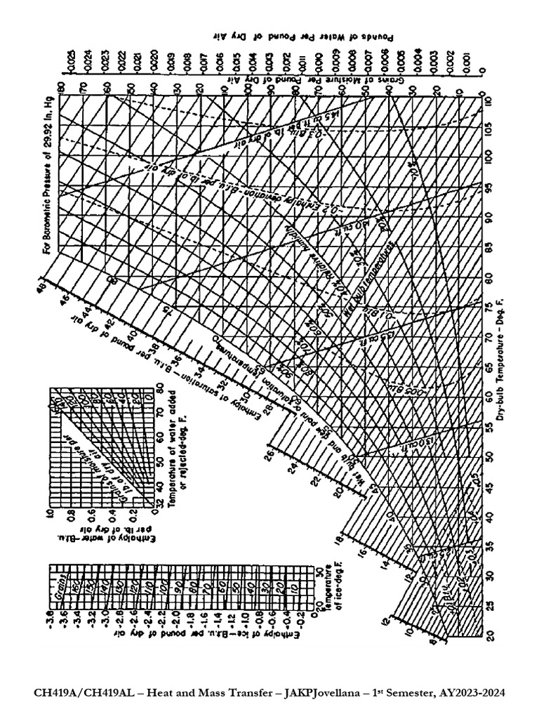 Psychrometric Chart Book Pdf 
