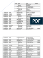 Marksheets Dispatched by SSC Till 12 October 2021