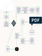 Diagrama de Flujo