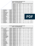 C.U. M.Sc. B.Tech. Entrance Test Result 2023 Group - 206 (Mathematics)