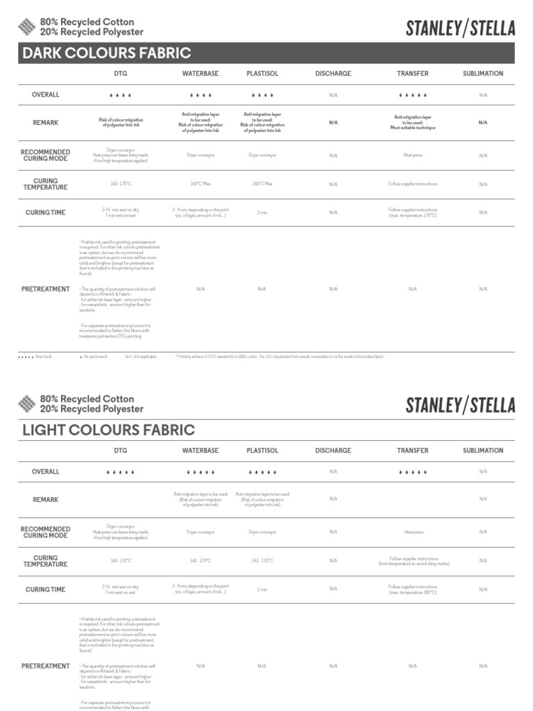Stau762 printing guide download free pdf clothes dryer polyester
