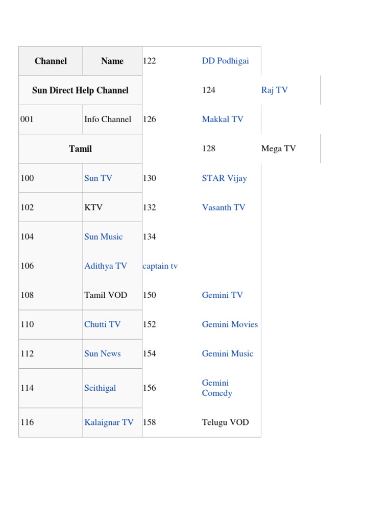 TV Channel List by Language and Genre | PDF