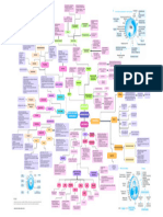 Mapa Mental m1 PDF