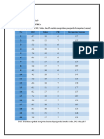 ABDUL LATIF (2206056017) - IKL - Statistika