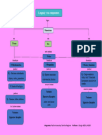 Lenguaje y Sus Componentes