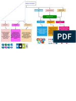 Mapa Conceptual SSI