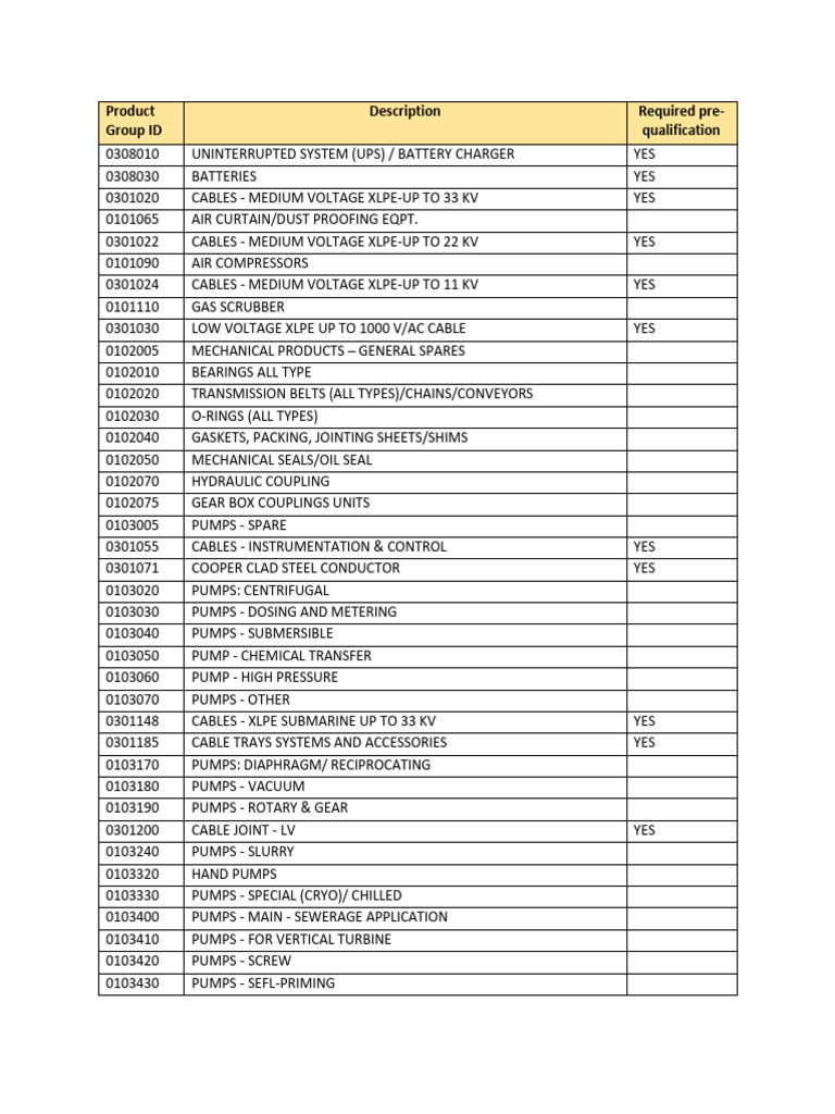 Fsc Product Group List Example