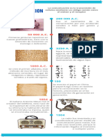 Linea Del Tiempo. Evolucion de La Comunicación.