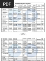 Equivalencia Astm Materiales Piping