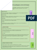 Enfoques de La Pedagogía A Traves Del Tiempo