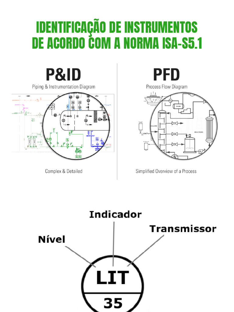 Identificação de Instrumentos ISA-S5.1 | PDF