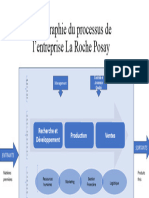 Cartographie Du Processus de L'entreprise La Roche Posay