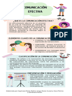 Taller Comunicacion Efectiva Infografia