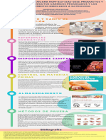 Infografia Metodo Cientifico Ciencias Ilustrado Colores Pastel - 20231209 - 004757 - 0000