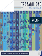 Trazabilidad Diagrama de Flujo Toma de Decisiones