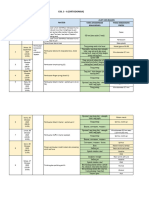 Alat Bahan CISL 3 - Ortodonsia