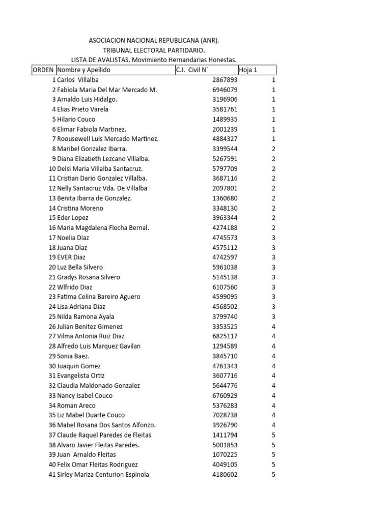 Padrón ANR 2023: Lista de Avalistas | PDF