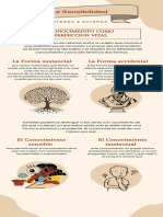 Bronceado Orgánico Natural Galileo Galilei Astronomía Infografía