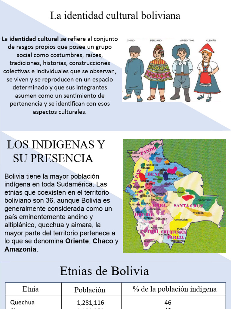 Identidadcultural Sociales2 0 | PDF | Pueblos Indígenas de las Américas ...