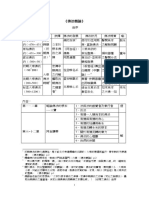 《佛法概論》講義