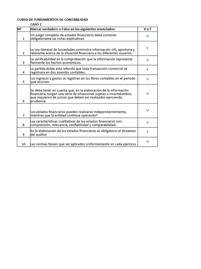 Ejercicios Para Resolver Contabilidad Pdf Estado Financiero