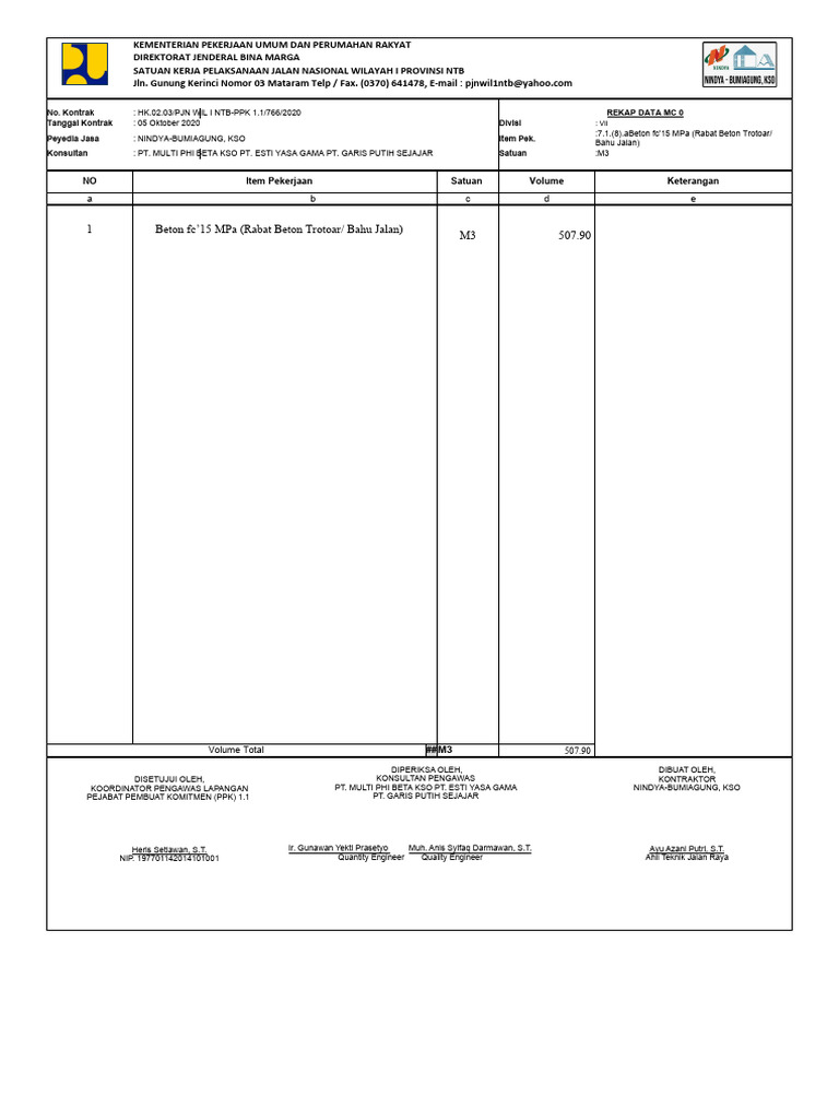 Beton FC 15 MPa untuk Trotoar Jalan | PDF