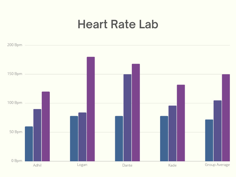 Heart Rate Lab PDF