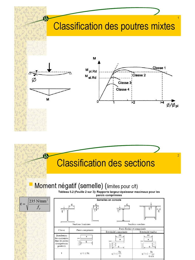 Théorie poutres Flexion (matériau) Contrainte de cisaillement