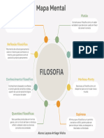 Mapa Mental Filosofia - Layssa Vieira