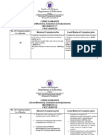 BIS-CURRICULUM-AUDIT-Least-and-Mastered-Competencies