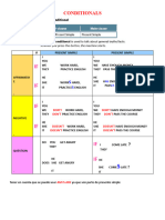 CONDITIONAL SUMMARY