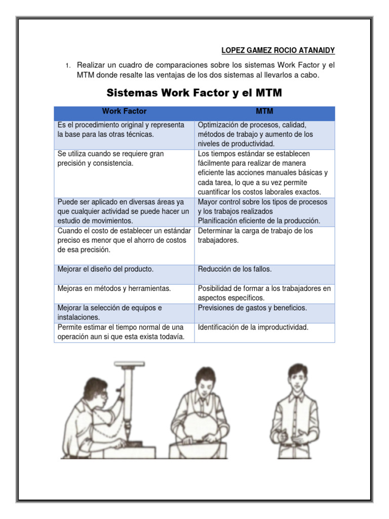 Cuadro comparativo de los sistemas Work Factor y MTM PDF
