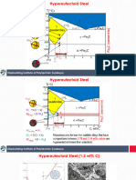 Materi 7B - Diagram Fasa Besi-Karbida Besi - P2