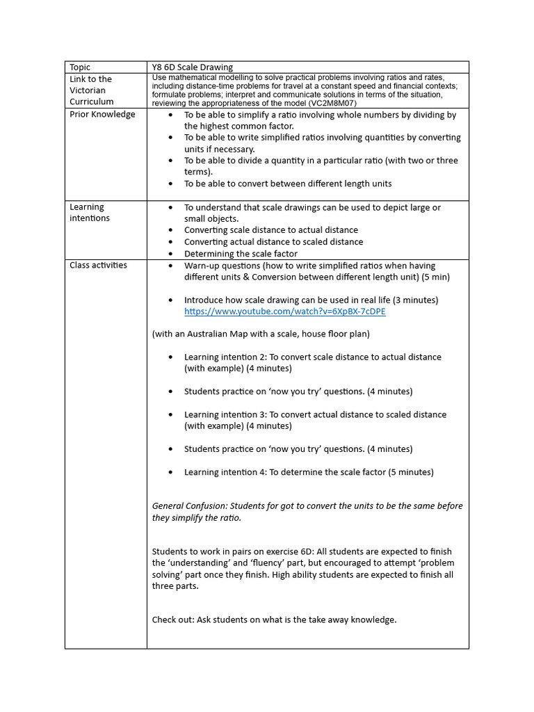 Scale Drawing Lesson Plan PDF Learning Distance