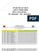 Daftar Nilai Ujian 3 Tahun Terakhir