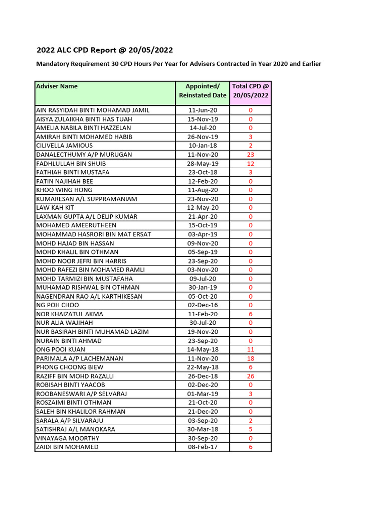 2022-alc-cpd-report-at-20052022-pdf