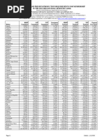 2023 Conversion Factors Global English 1-5-2022