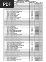 Complete Qurrah List 2018