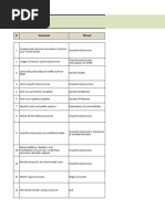 SIEM Use-Cases Pertaining To PCI DSS V3