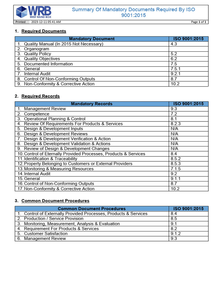 ISO 9001:2015 Mandatory Documents Guide | PDF | Iso 9000 | Evaluation